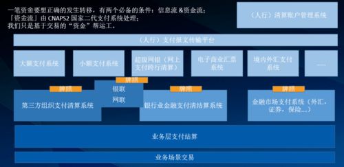 再聊企业数字化建设的支付结算产品设计