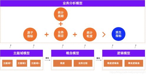 一文详细解读智能数据构建产品dataphin的 规划 功能